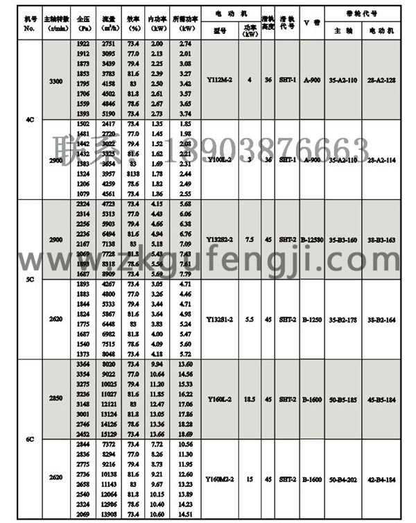 Y5-47鍋爐離心引風(fēng)機參數(shù)圖二