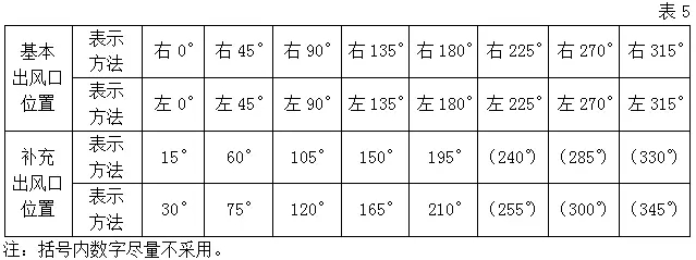 風(fēng)機出口角度